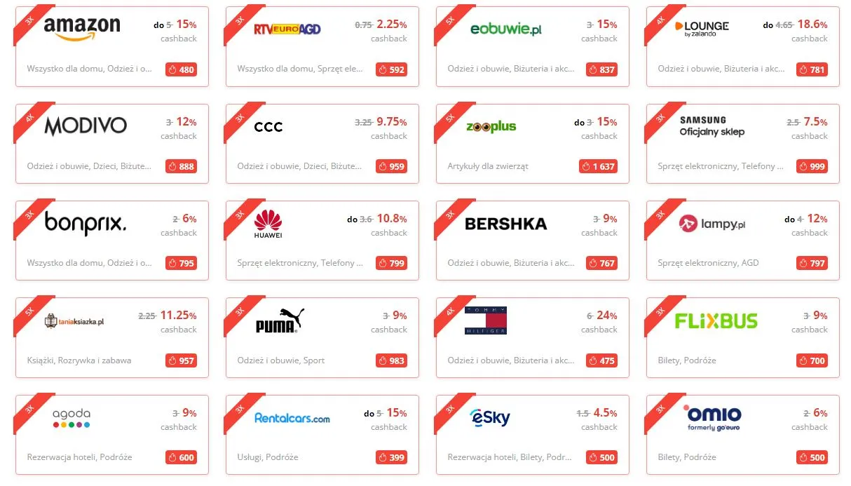 Wszystkie sklepy z cashbackiem w Polsce